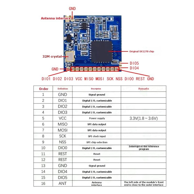 2X SX1278 Lora 433Mhz ワイヤレスモジュ - 433Mhz Receiver Module のレビューと価格